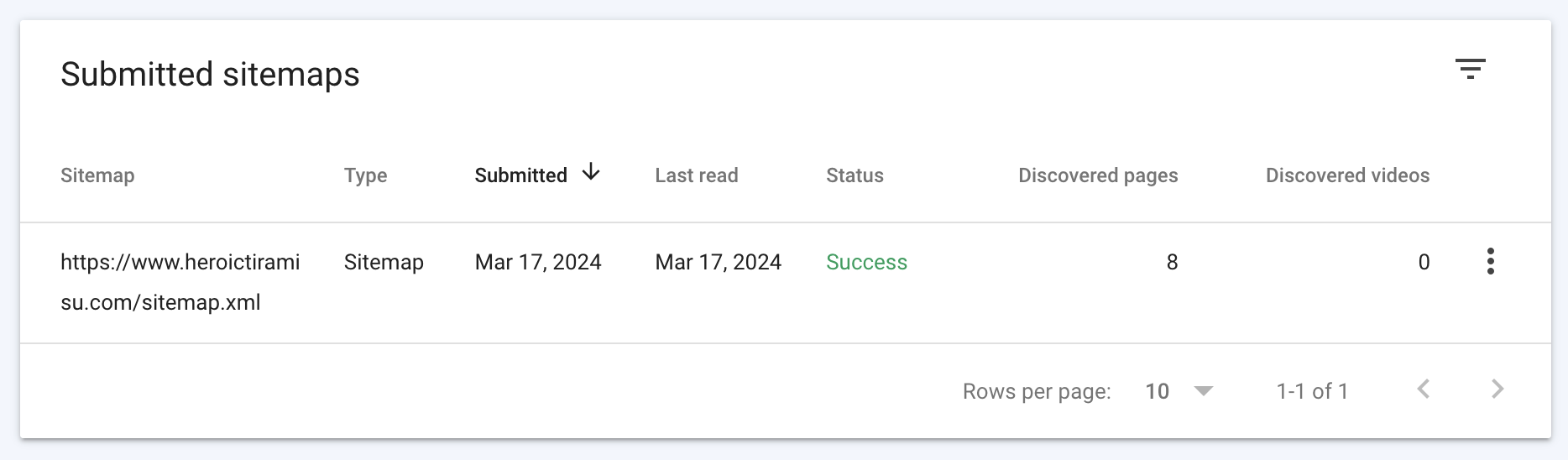 Sitemap submission success message in Google Search Console